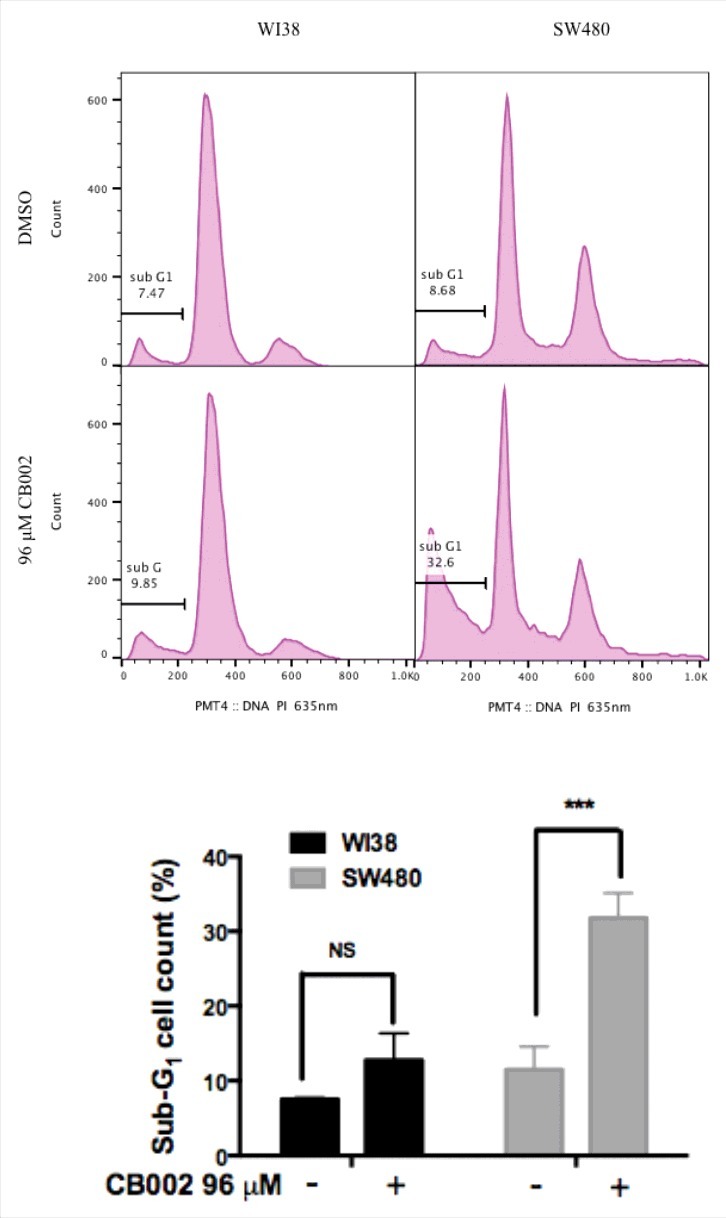 Figure 4.