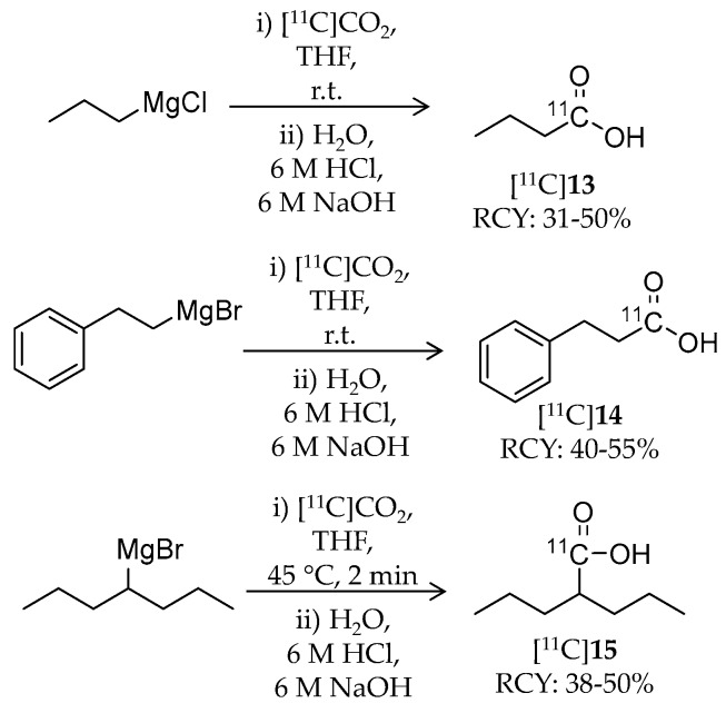 Scheme 9