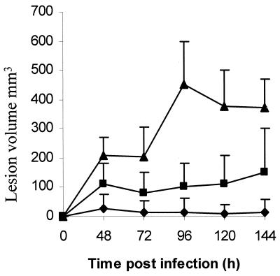 FIG. 3