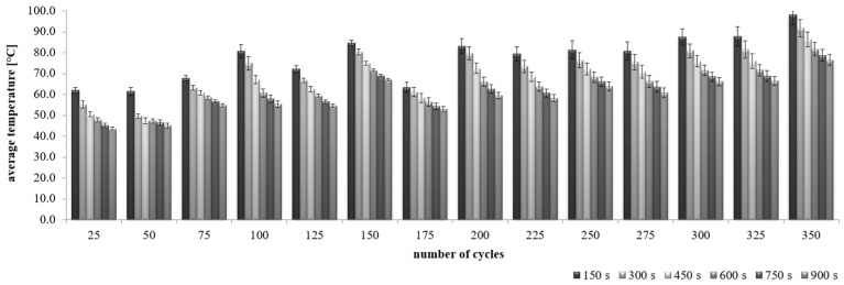 Figure 17