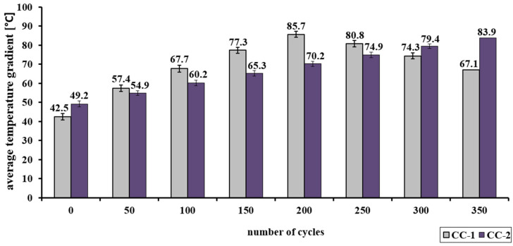 Figure 19