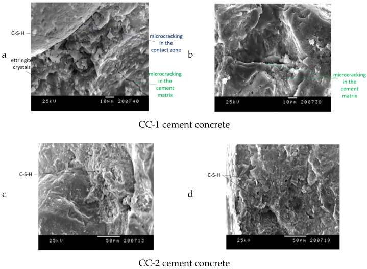 Figure 21