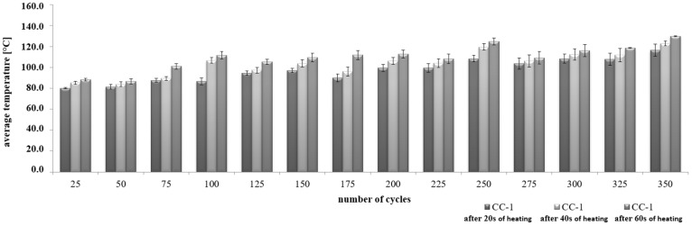 Figure 15