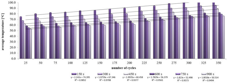 Figure 18