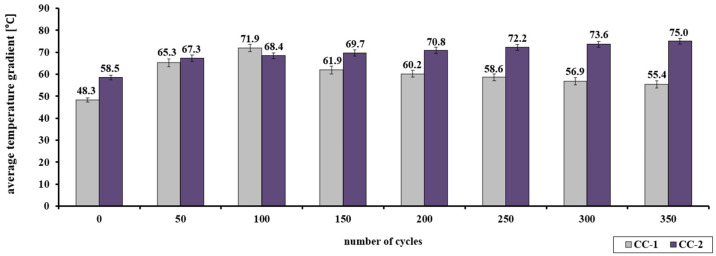 Figure 20