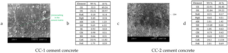 Figure 22