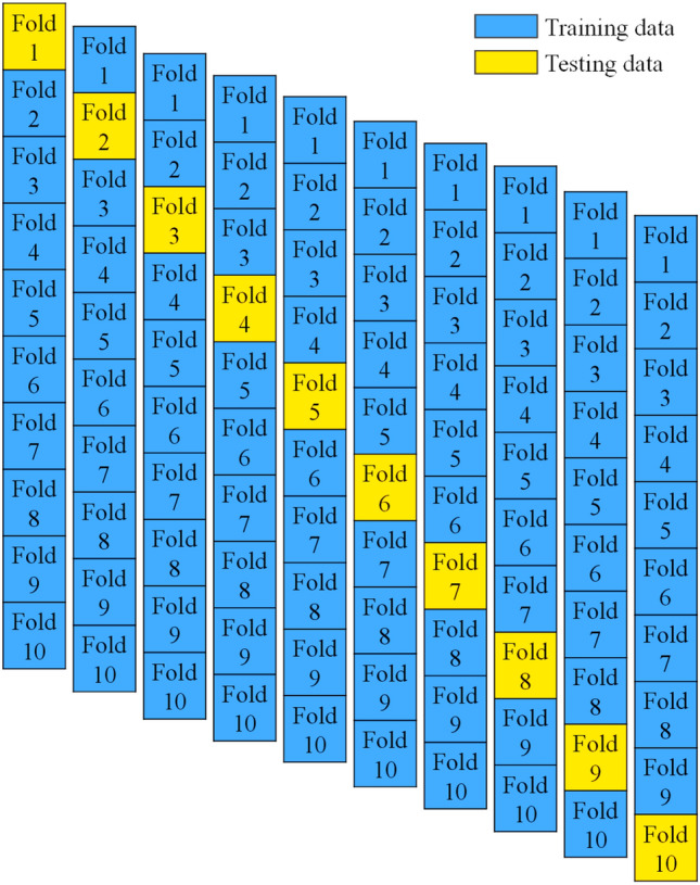 Figure 11
