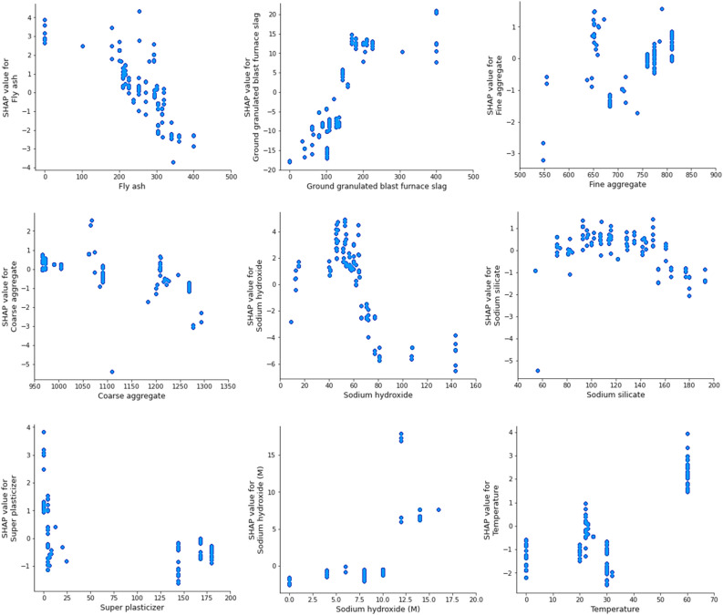 Figure 20
