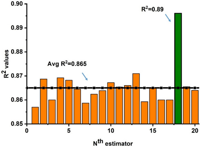 Figure 15