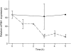 FIG. 9.