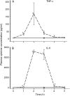 FIG. 6.