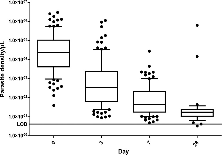 FIG 1