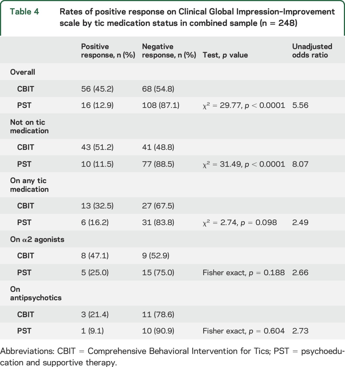 graphic file with name NEUROLOGY2016749267TT4.jpg