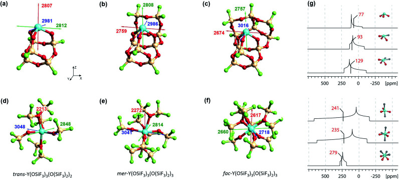 Fig. 11