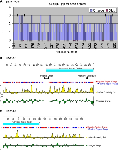 Figure 10.