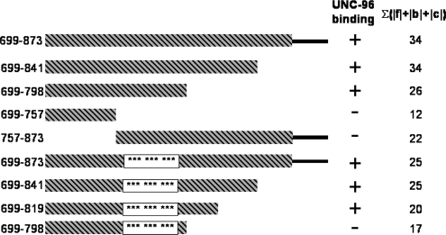 Figure 11.