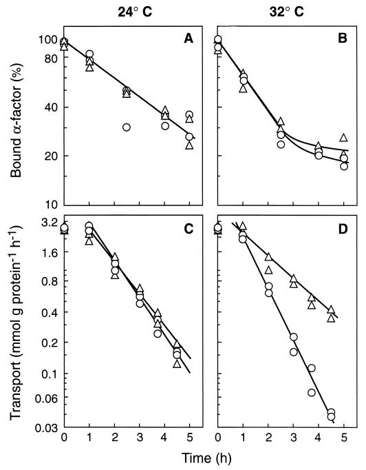 FIG. 7