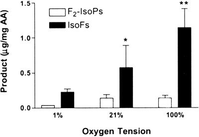 Fig 3.