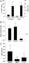 Fig 4.