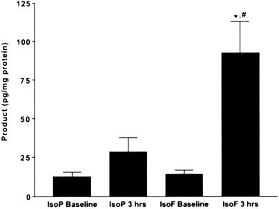 Fig 5.