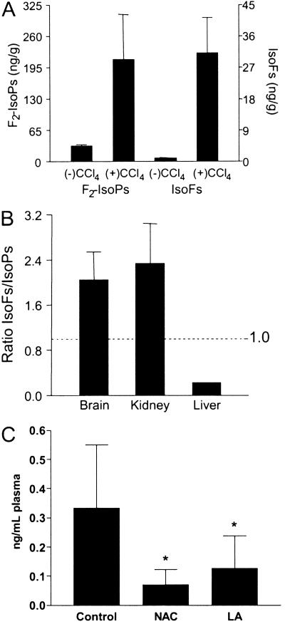 Fig 4.