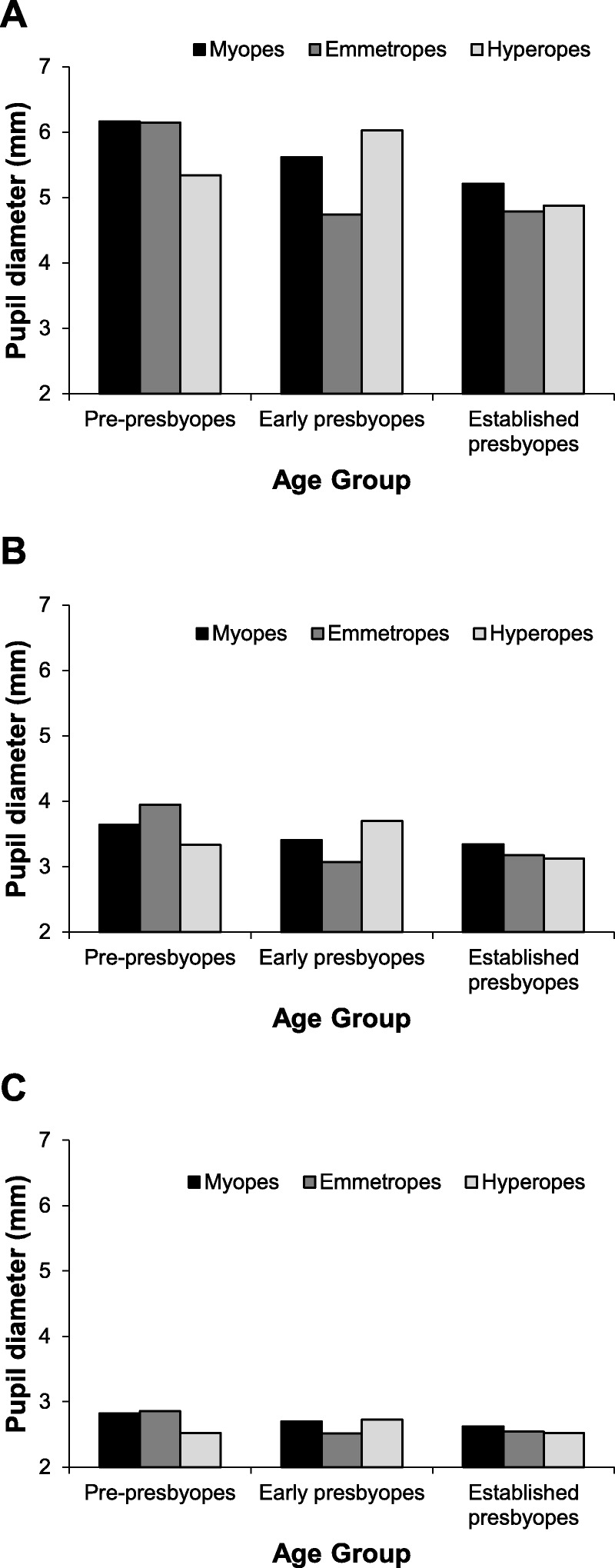 FIGURE 3