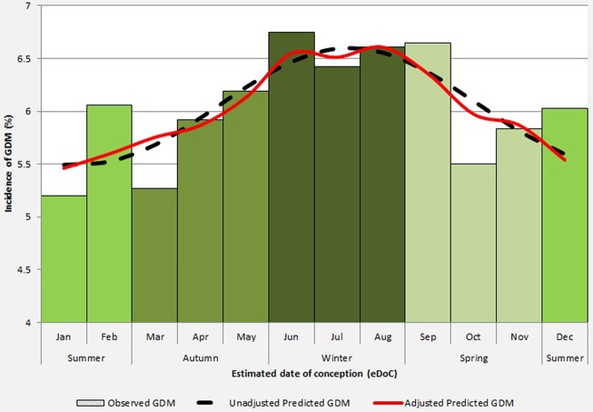 Figure 1