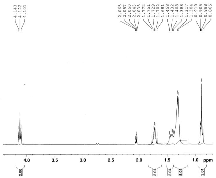 Figure S1