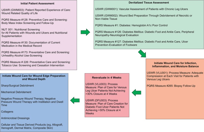 Figure 4.