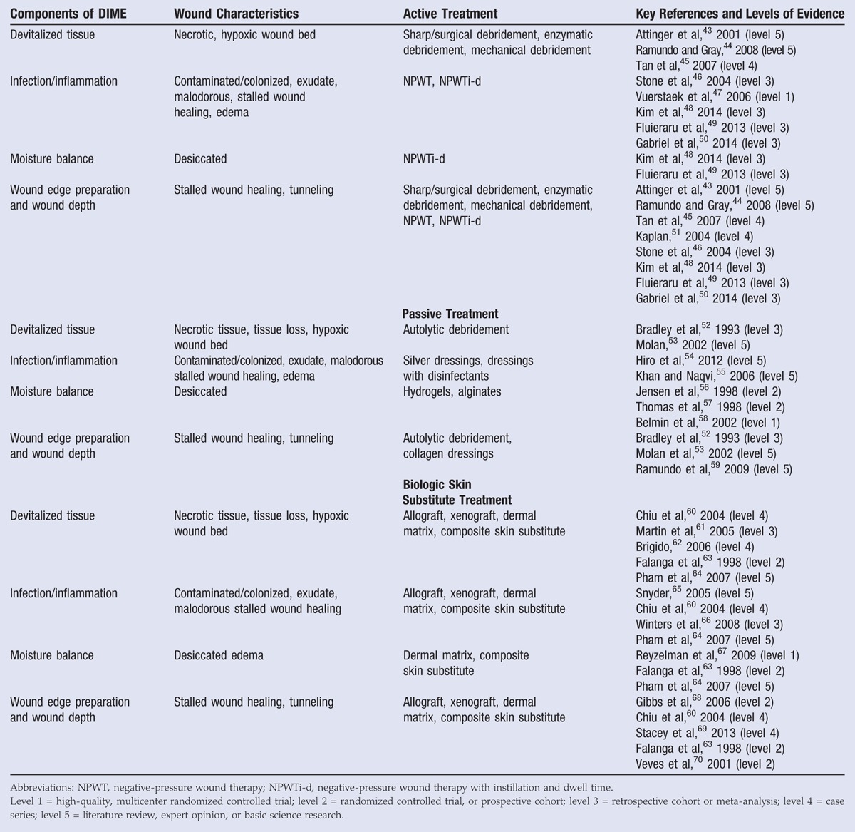 graphic file with name swc-29-205-g005.jpg