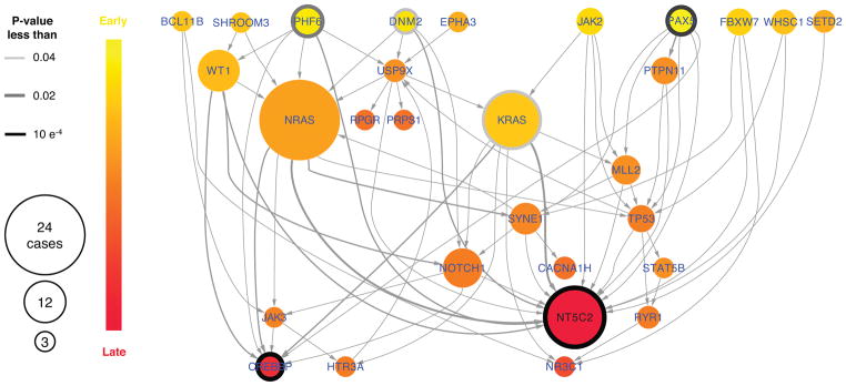 Extended Data Figure 5