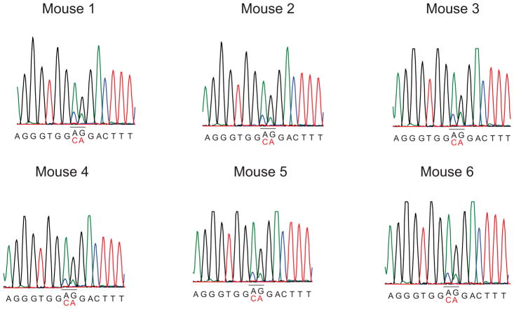 Extended Data Figure 3