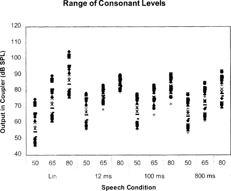 Figure 10.