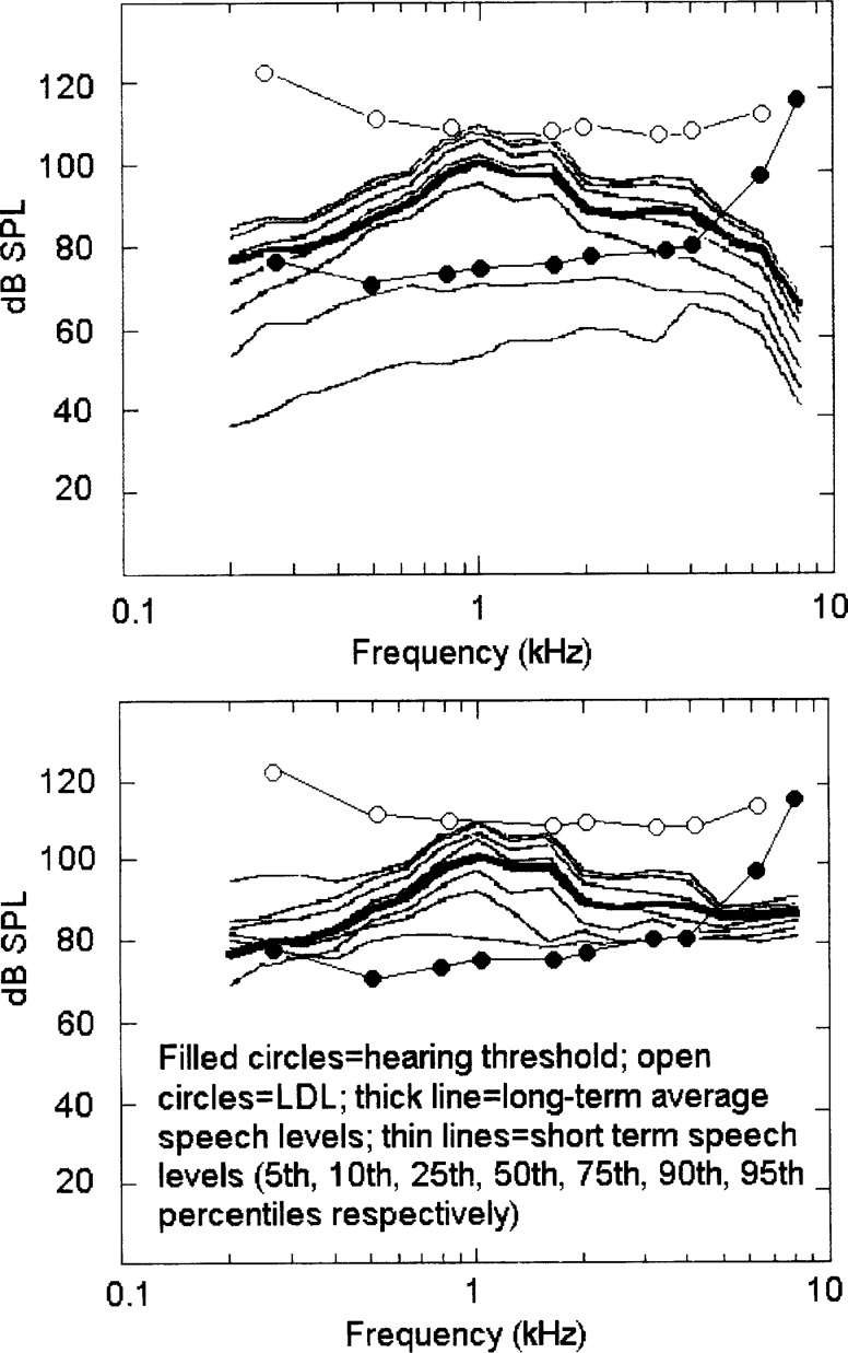 Figure 9.