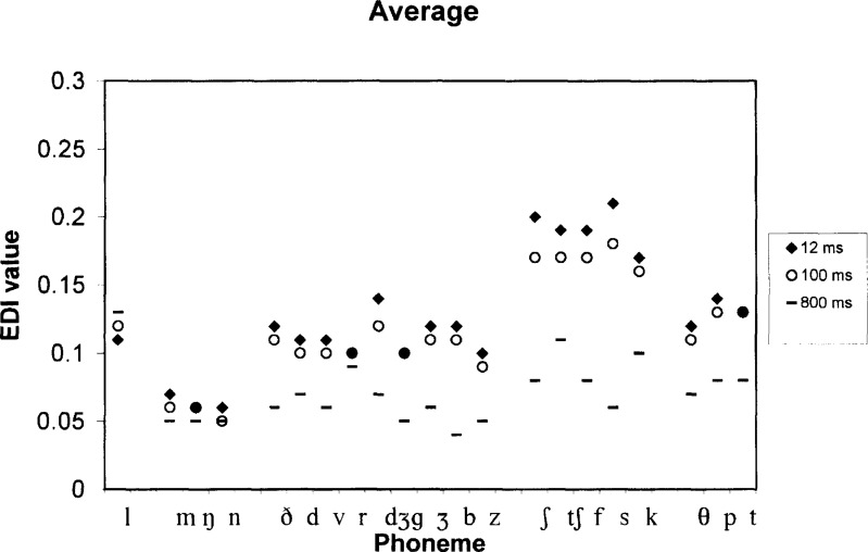 Figure 12.