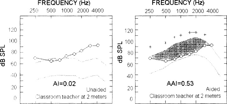 Figure 17.