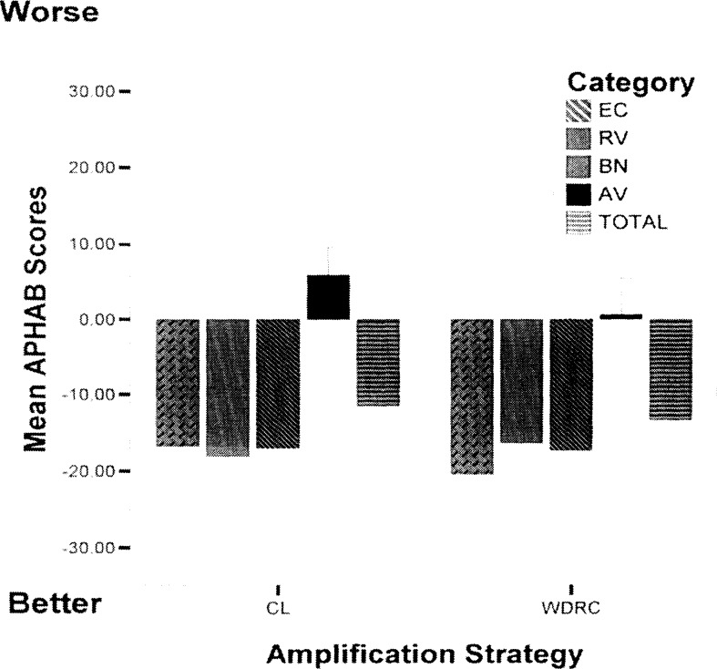 Figure 16.