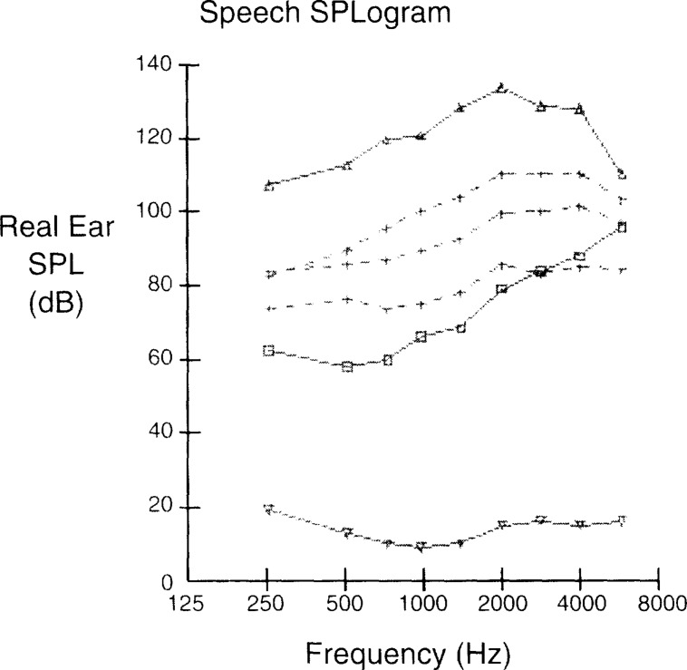 Figure 13.