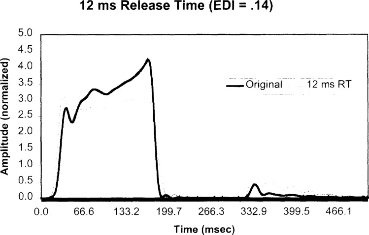 Figure 11.