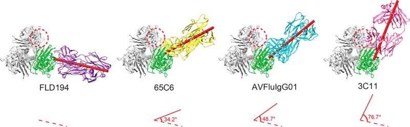 Figure 6.