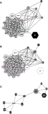 Figure 6.