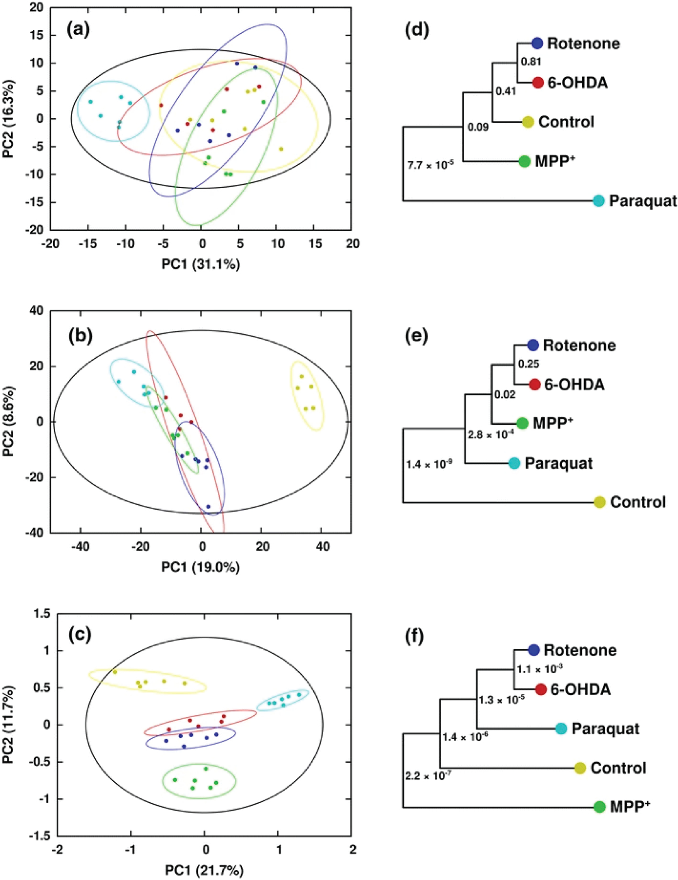 Figure 10.