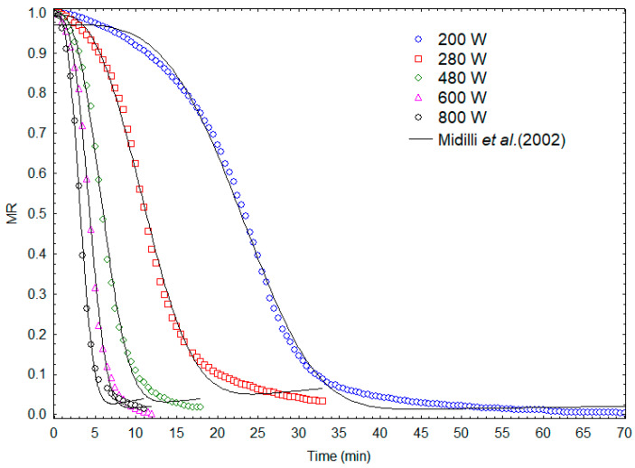 Figure 7