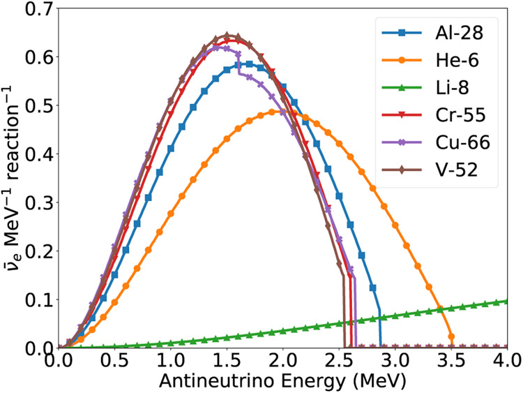 FIG. 2: