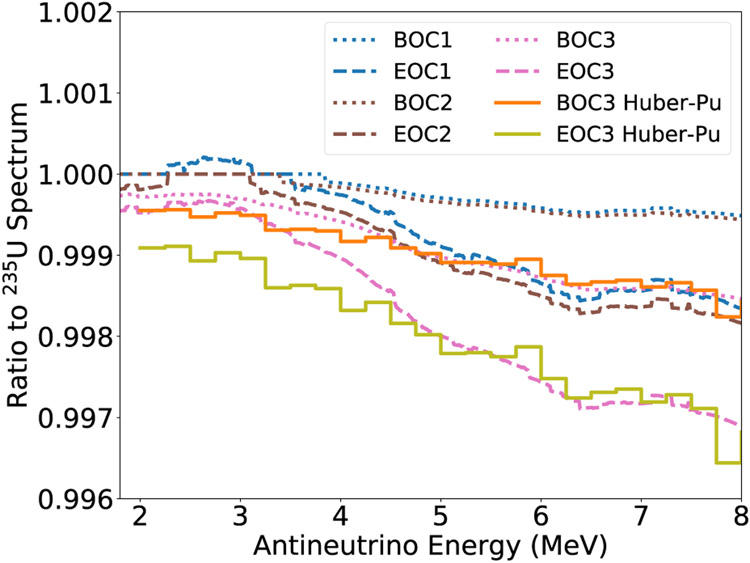 FIG. 4: