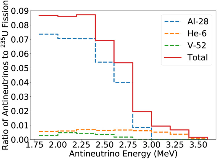 FIG. 5: