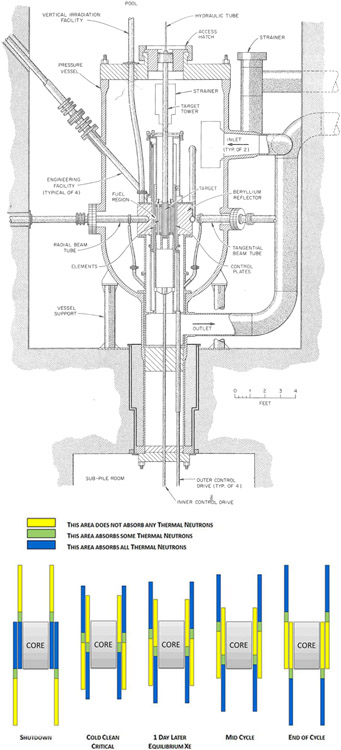 FIG. 1: