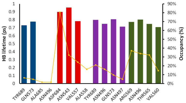 Figure 12