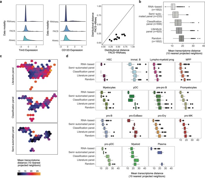 Extended Data Fig. 10