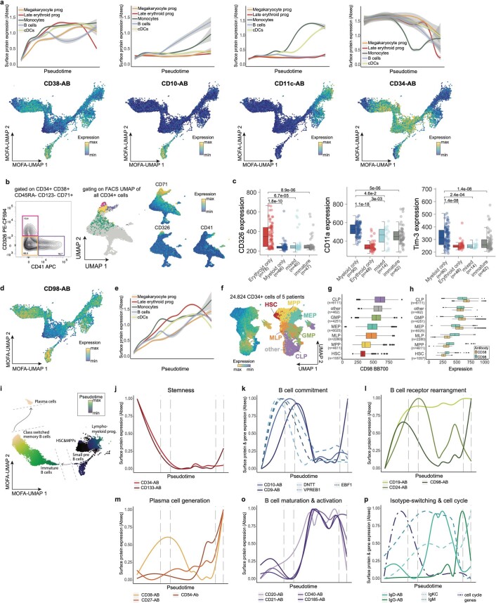 Extended Data Fig. 6